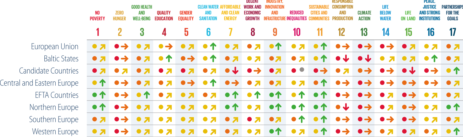 2021 SDG Dashboards for Europe