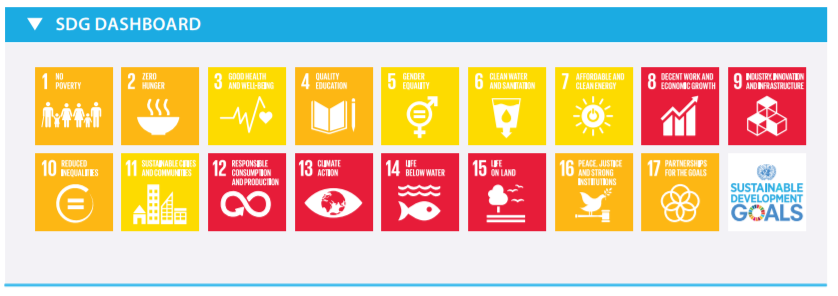 2017 SDG Dashboard for Spain