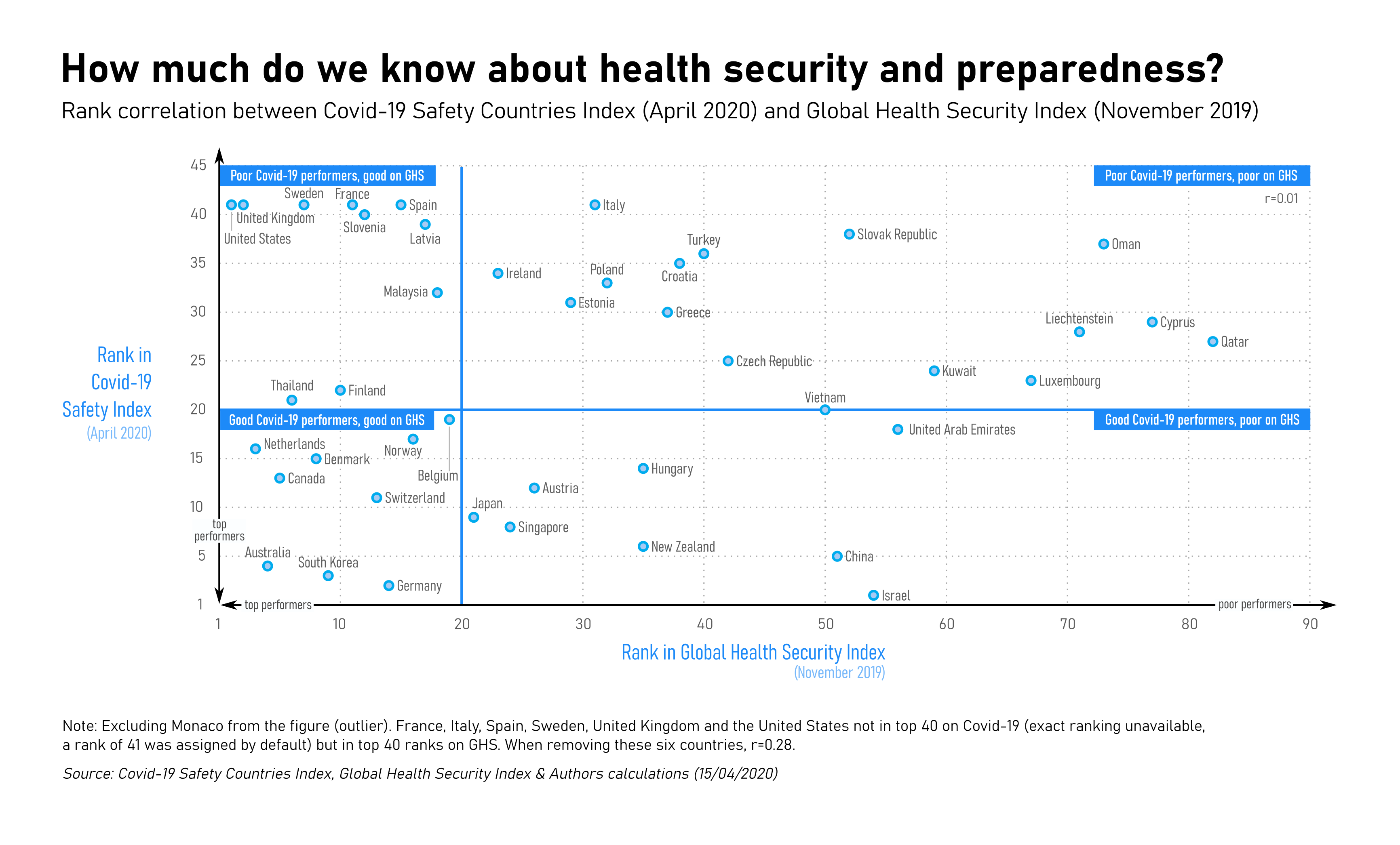 GHS Index vs Covid-19 Safety Index