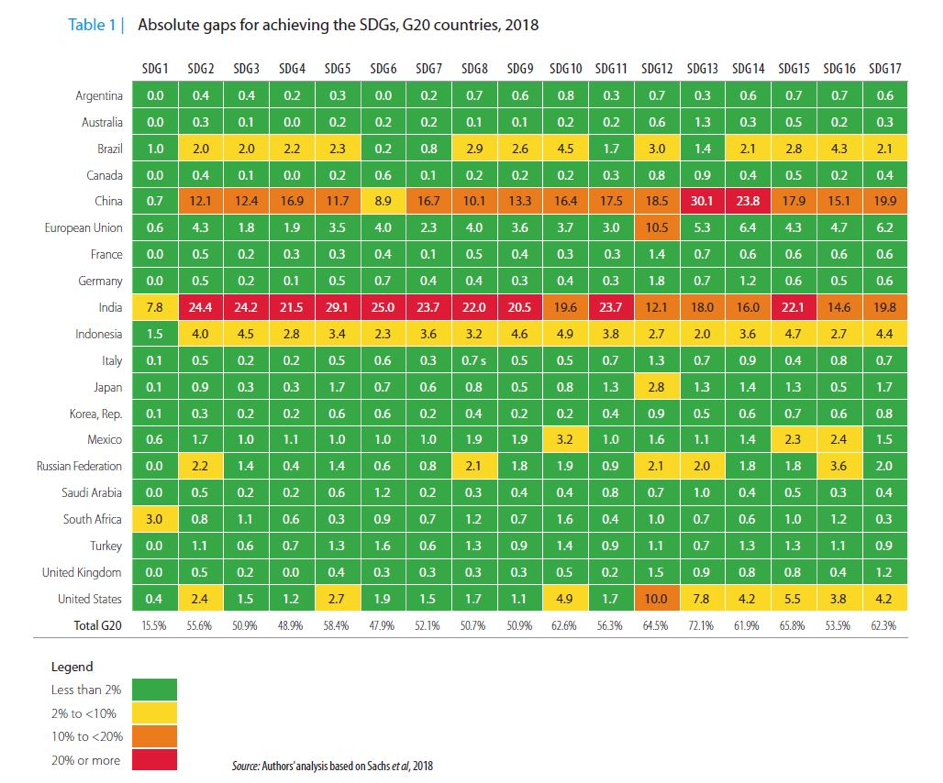 G20 Summary Table 1